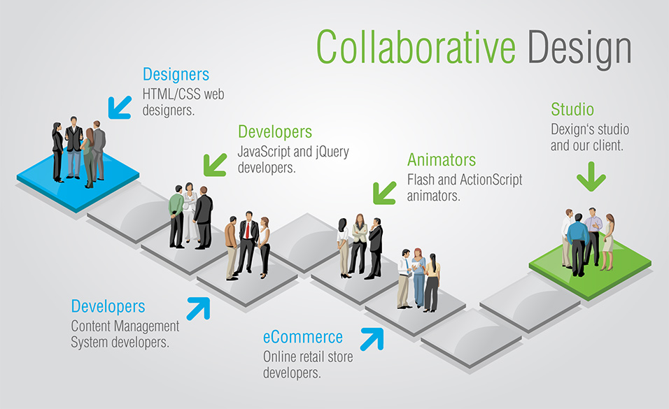 Dexign: Collaborative Design